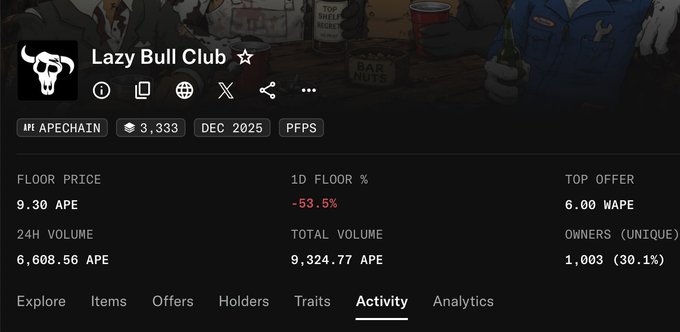 A screenshot of the Lazy Bull Club NFT collection on the APE chain, showing a floor price of 9.30 APE, with a 24H volume of 6,608.56 APE and a top offer of 6.00 WAPE.