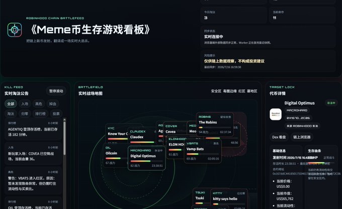 A dark-themed dashboard titled "Robinhood Chain Battlefield" (《Meme币生存游戏看板》) displays real-time crypto data, including a battlefield map with meme coin battles featuring tokens like $KOLIVER, $The RoBots, $ELON HOPI, $Digital Optimus, and $COVEA, alongside market cap rankings, kill feed announcements, and a target lock section highlighting $Digital Optimus with a 21.06% surge to $10.20B market cap. The image showcases an AI-built interactive game-style tracking tool for meme coins, aligning with the post's theme of leveraging AI to create fun crypto tools.