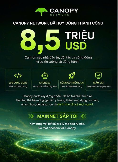 Promotional graphic from Canopy Network (CNPY Network) announcing a successful $8.5 million USD fundraising round for AI-focused blockchain infrastructure, featuring icons highlighting 200 code contributions, an AI framework, deployment tools, and monitoring capabilities, with a "Mainnet Coming Soon" teaser over a glowing green landscape background.