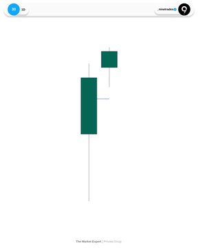 Minimalist TradingView candlestick chart by 'Jamarkaci' showing two green bullish candles on a clean white background.