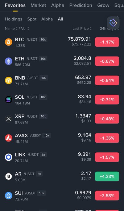 The image shows a screenshot of a phone screen displaying information about different cryptocurrencies, with a large list of names and prices displayed. The focus of the content is on Bitcoin, as indicated by its prominent presence at the top left corner of the list. The rest of the data shows various cryptocurrencies being listed along with their respective prices, creating a comprehensive overview of these digital assets available for trading or investing.