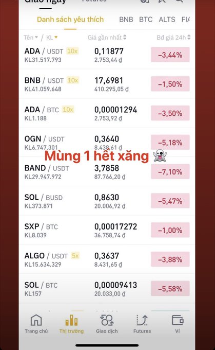 A screenshot of a crypto trading app's watchlist shows multiple cryptocurrencies in significant decline, with ADA/USDT at 0.11877 (-3.44%), BNB/USDT at 17.6981 (-1.50%), BAND/USDT at 3.7858 (-7.10%), and SOL/BUSD at 0.8630 (-5.47%), overlaid with the text "Mùng 1 hết xăng" (Out of gas on the 1st). The image nostalgically captures the moment 6 years ago when BNB was just $17, highlighting missed opportunities to buy and hold SOL, BAND, SXP, BTC, and ETH before their rise.