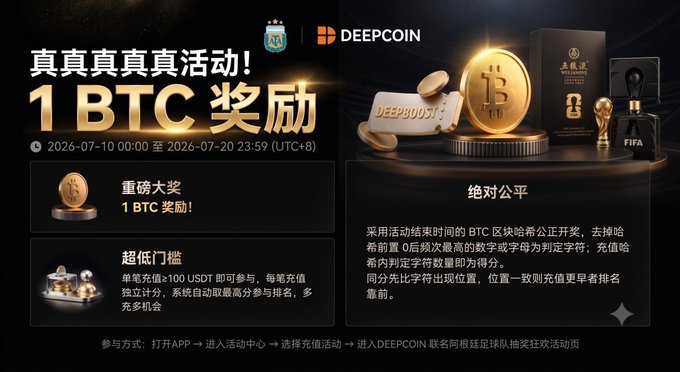 The image is a promotional banner for a DeepCoin "1 BTC 奖励" (1 BTC Reward) event tied to the Argentina football team, running from 2026-07-10 to 2026-07-20 (UTC+8), featuring a FIFA trophy, a "DEEPBOOST" controller, and details about a low-barrier deposit contest (100 USDT) and a "绝对公平" (absolutely fair) BTC blockchain hash lottery. It visually supports the post's hype about Argentina advancing to the final four and DeepCoin's simple, high-energy World Cup hash lottery promotion.