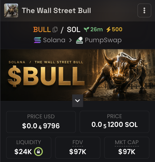 A screenshot of a PumpSwap trading page for "The Wall Street Bull" ($BULL) on Solana, showing a FDV and market cap of $97K with $24K liquidity. The image supports the post's claim of an upcoming giveaway and price prediction, presenting the token's current on-chain metrics as context.