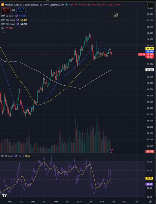 The image shows two charts with market capitalization data, one for Bitcoin and another for another cryptocurrency called "btc." The Bitcoin chart displays fluctuations of its price over time, while the chart representing "btc" has red bars on a blue line indicating the stock's rising trend. These visualizations provide insights into the performance of these digital assets in the current market conditions.