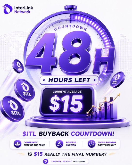 This promotional graphic by InterLink Network features a purple countdown clock displaying "48H HOURS LEFT" for the $ITL buyback event, with a bar chart showing growth and the current average price of $15, alongside community, reverse auction, and urgency callout icons. It visually reinforces the post's message about the rapidly closing 48-hour window to submit $ITL price proposals while the $15 community-driven buyback average continues to fluctuate.