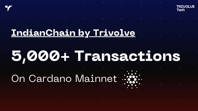 A dark promotional banner reading 'IndianChain by Trivolve' and '5,000+ Transactions On Cardano Mainnet' with the Trivolve Tech logo and Cardano symbol.