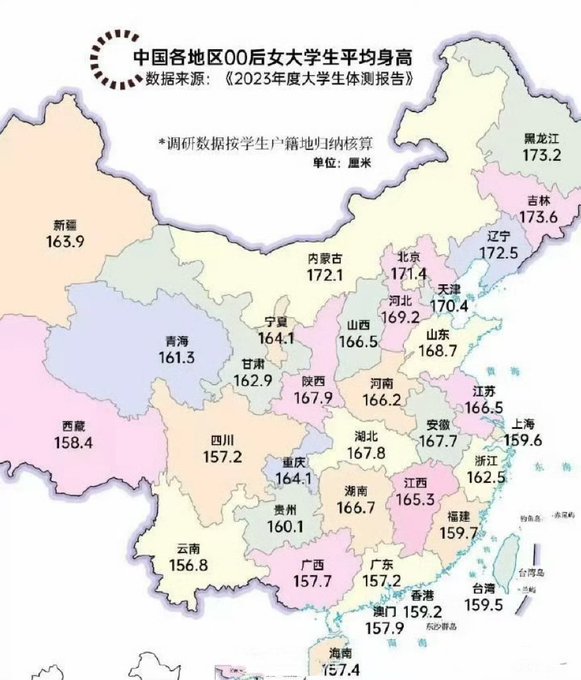 A map of China titled '中国各地区00后女大学生平均身高' displaying the average heights (in cm) of female college students born after 2000 across different provinces, with data sourced from the 2023 College Student Physical Fitness Report.