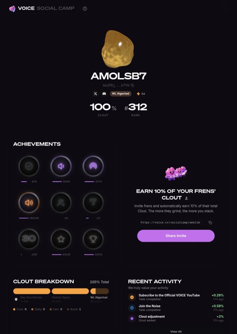 A profile dashboard for user AMOLSB7 on the Voice Social Camp platform, displaying 100% clout, rank #312, an achievements section, and an invitation link to earn 10% of friends' clout.