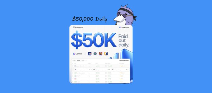 A Polymarket promotional graphic on a blue background featuring '$50,000 Daily' text, a $50K logo, and a screenshot of the combo markets interface being browsed by a hooded eagle mascot.