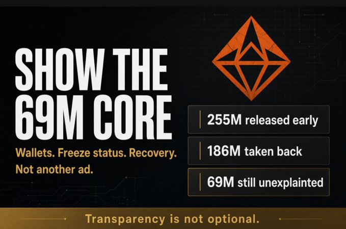 A graphic reads 'SHOW THE 69M CORE' with bullet points: '255M released early', '186M taken back', and '69M still unexplained', alongside an orange diamond logo and the tagline 'Transparency is not optional.'