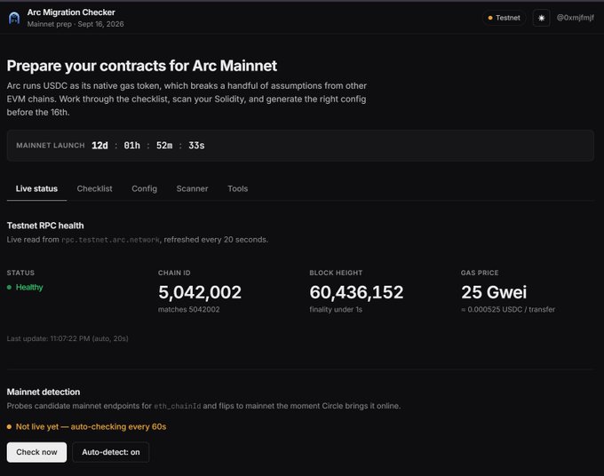The image shows the “Arc Migration Checker” dashboard with a countdown to Arc mainnet and live Testnet status: chain ID 5,042,002, block height 60,436,152, and gas price 25 Gwei. It also indicates that mainnet detection is not yet live, supporting the post’s claim that the free tool helps audit contracts before Arc’s Sept. 16 mainnet launch when USDC serves as the native gas token.