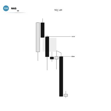 The image shows an abstract chart that appears to be about trading strategies or financial analysis for asset classes. The chart has a combination of black and white colors, which suggests an artistic approach rather than a strictly accurate representation. The post focuses on the strategy of trade the leading asset toward HTF liquidity after SMT (Short Term Liquidity), with particular emphasis on aligning the position towards the topmost chart point to maximize gains from price fluctuations. The chart also mentions PSP, PSPS, and Aligned Profile sessions as possible setups for trading in this strategy.