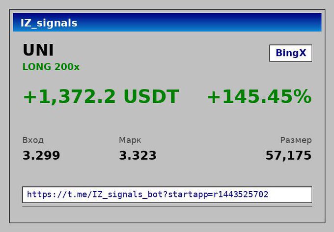 A trading signal card from "IZ_signals" showing a successful LONG 200x position on the UNI/USDT pair on BingX, with profits of +1,372.2 USDT (+145.45%), entry at 3.299 and mark at 3.323 on a 57,175 position size. The card links to the IZ_signals_bot Telegram service promoted in the post as a free, auto-trading bot for connecting exchanges.