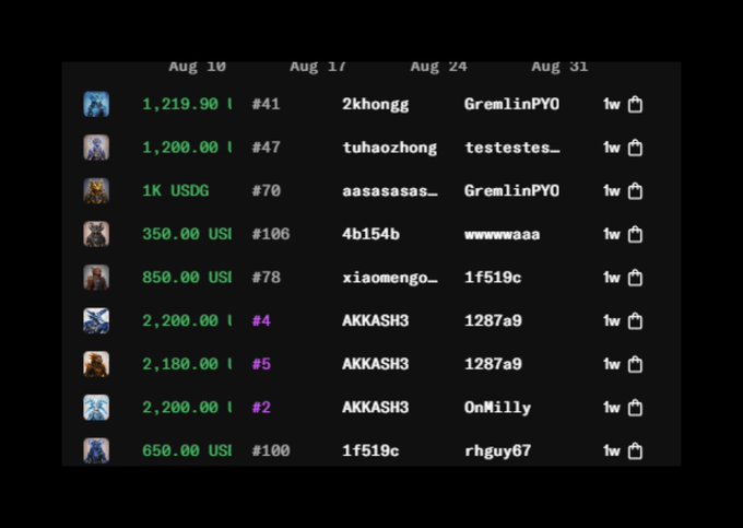 Dark-themed marketplace trade/activity log showing transactions with prices in USDG and USDC, ranks (#2 to #106), usernames (e.g., 2khongg, AKKASH3), and a 'tw' send icon column.
