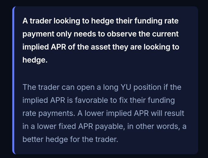A text graphic explaining funding rate hedging: 'A trader looking to hedge their funding rate payment only needs to observe the current implied APR of the asset they are looking to hedge. The trader can open a long YU position if the implied APR is favorable to fix their funding rate payments.'