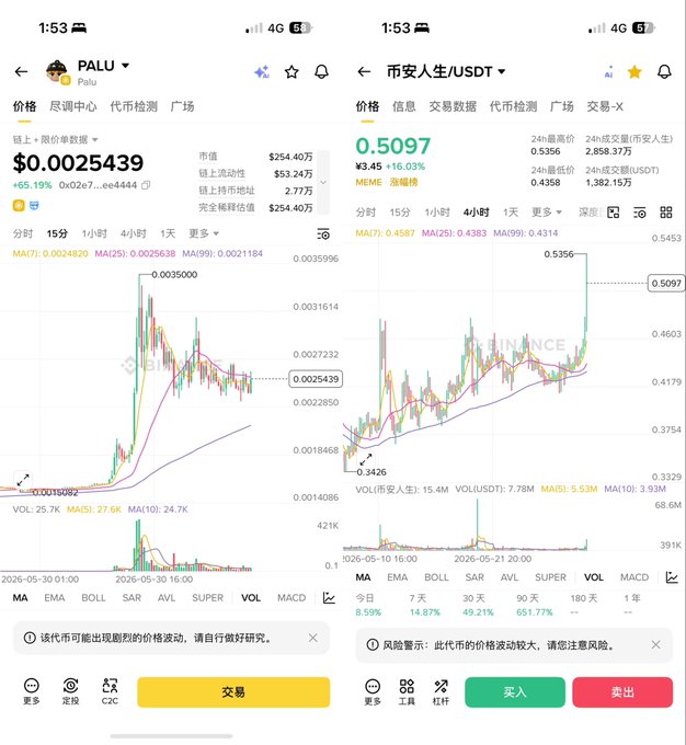 In the image, there are two cell phones side by side displaying stock market graphs for Palu currency pairs. The graphs show a rise and fall of the value of Palu throughout the day. There's also text in the image providing additional information about the stock market trends. One phone shows that it is the same day as today, while the other phone is from a different day showing that it was on January 2nd. Both phones indicate that the market trends have been active during this period and share the news with people who want to know what's happening in the stock markets.