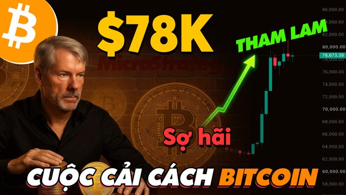 A YouTube thumbnail featuring Michael Saylor with text '$78K', 'THAM LAM', 'Sợ hãi', and 'CUỘC CẢI CÁCH BITCOIN' alongside a Bitcoin price chart.