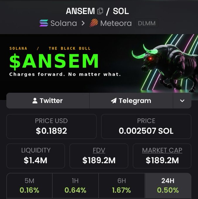 A crypto dashboard displays the $ANSEM/SOL token on Solana via Meteora (DLMM), currently priced at $0.1892 USD (0.002507 SOL) with a market cap and FDV of $189.2M, alongside tagline "The Black Bull — Charges forward. No matter what." The image supports the post's bullish "$0.6 soon" prediction, though the token has shown modest gains over 24H (0.50%), 6H (1.67%), and 1H (0.64%).