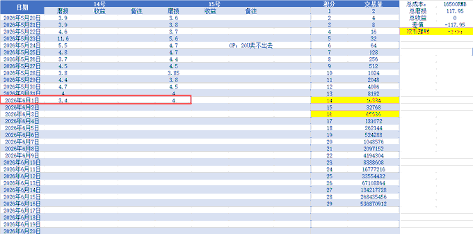 The image shows a spreadsheet with various data tables, including numbers and text. The spreadsheet appears to be in Chinese, as indicated by the red highlight for "focus on" in the top left corner of the image. The main focus of the image is a table that displays the current date and time, along with some numbers and text.