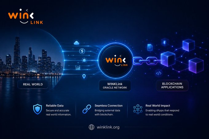An infographic for WinkLink showing how their Oracle Network bridges real-world data to blockchain applications, featuring a city skyline and the URL winklink.org.