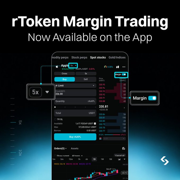 Advertisement for 'rToken Margin Trading Now Available on the App' showing a mobile trading interface with Apple stock (AAPL) margin settings highlighted in teal.