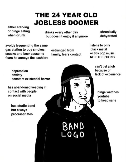 A black-and-white illustration titled 'THE 24 YEAR OLD JOBLESS DOOMER' depicts a sad-looking man in a beanie and 'BAND LOGO' hoodie surrounded by humorous text describing his cynical lifestyle traits.