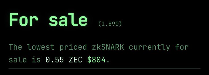 A digital display with green text on a black background reading "For sale" alongside a count of 1,890, and noting the lowest priced zkSNARK is 0.55 ZEC for $804.