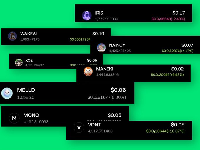 A price/cryptocurrency dashboard on a green background showing various tokens and their values: IRIS $0.17 (-2.49%), WAKEAI $0.19, NAINCY $0.07 (+4.17%), XOE $0.05, MANEKI $0.02 (+6.93%), MELLO $0.06 (0.00%), MONO $0.05, and VDNT $0.05 (+10.37%).
