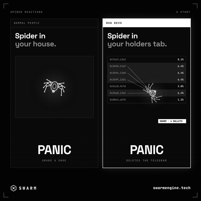 A 'Spider Reactions' meme compares 'Normal People' panicking and grabbing a shoe when seeing a spider in their house vs. 'Rug Devs' panicking and deleting the telegram when seeing a spider in their holders tab.