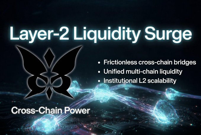 A promotional graphic titled 'Layer-2 Liquidity Surge' with 'Cross-Chain Power' branding, listing bullet points for 'Frictionless cross-chain bridges,' 'Unified multi-chain liquidity,' and 'Institutional L2 scalability.'