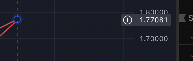 A close-up of a digital audio waveform editing interface showing the values 1.80000, 1.77081, and 1.70000, with a control point marker on a dashed line.
