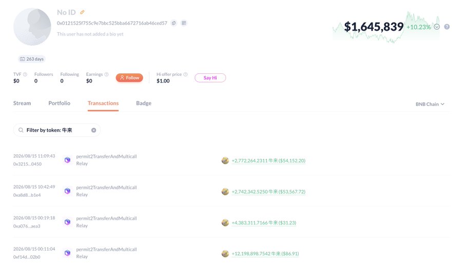 A profile page for wallet "0x0121525f755c9e7bbc525bba6672716ab46ced57" displays earnings of $1,645,839 (+10.23%) and a transactions tab filtered by the token "牛来," showing four recent permitZTransferAndMulticall Relay transactions dated August 15, 2026, with gains of $54,152.20, $53,567.72, $31.23, and $86.91 respectively. This illustrates the smart trader's recent success with the "牛来" token, supporting claims of a 39x gain after purchasing below $750K market cap.