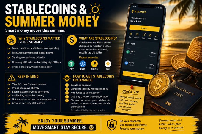 The image is an infographic titled "STABLECOINS & SUMMER MONEY: Smart money moves this summer," featuring a smartphone displaying the Binance app's Convert screen alongside a passport, sunglasses, and a gold coin. It highlights key information about stablecoins ($USDT, $USDC, $FDUSD, $DAI), including why they matter for travel and international spending, how to acquire them on Binance, and safety tips. The design visually reinforces the post's theme of using stablecoins for travel, freelance payments, and managing currency during summer activities.