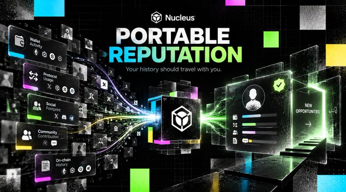 A promotional graphic for 'Nucleus' titled 'PORTABLE REPUTATION' with the tagline 'Your history should travel with you,' showing various data categories like Wallet Activity and Social Follower.