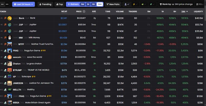 The image depicts a spreadsheet or table with various data points, including information about cryptocurrency prices and their change throughout different hours of the day. The main focus appears to be Bitcoin, as indicated by its prominent position within the data. Other cryptocurrencies can also be seen in the spreadsheets. There is another interesting detail that suggests this might be related to crypto trading or news platforms. The overall atmosphere seems to be energetic with people engaging in the crypto market and making financial gains.
