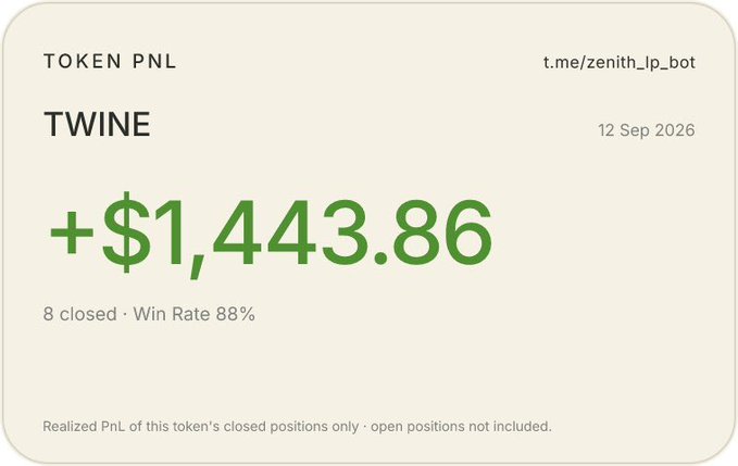 A profit summary card from t.me/zenith_lp_bot showing a +$1,443.86 realized PnL on the TWINE token with 8 closed positions and an 88% win rate as of 12 Sep 2026, matching the post's claim of an $1.4K gain from 8 closed TWINE trades.