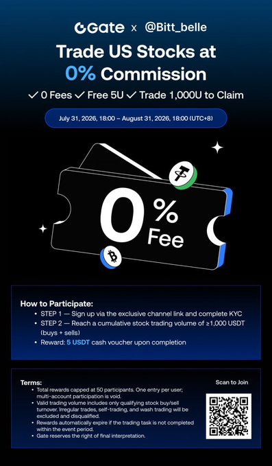 The image is a promotional graphic for a partnership between Gate and @Bitt_belle, advertising "Trade US Stocks at 0% Commission" from July 31 to August 31, 2026, highlighting $5 USDT cash vouchers for users who complete KYC and reach 1,000 USDT in trading volume. The post accompanies the image by sharing the influencer's excitement about the collaboration and encouraging their community to participate in the zero-commission US stock trading campaign via a QR code.