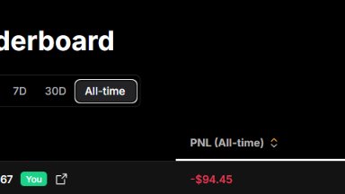 A trading leaderboard showing tabs for 7D, 30D, and All-time, with a PNL (All-time) of -$94.45 displayed in red.