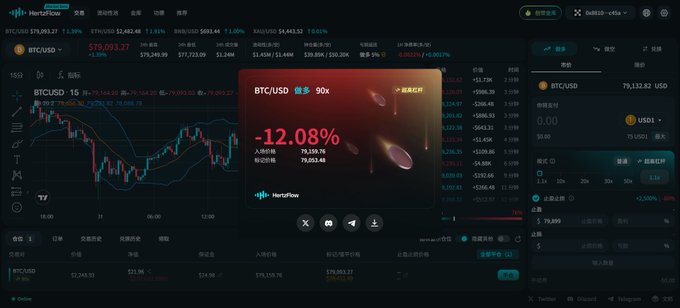 A HeroFlow crypto trading screen shows BTC/USD down 12.08% at $79,133.92, with the chart in a 90-day view and a 'Happy Friday' promotional popup.