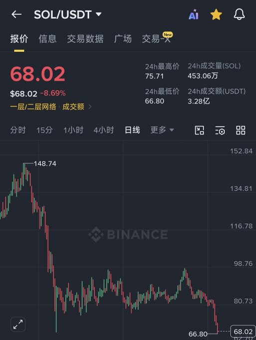中文文字符串 "SOL 紧随其后"