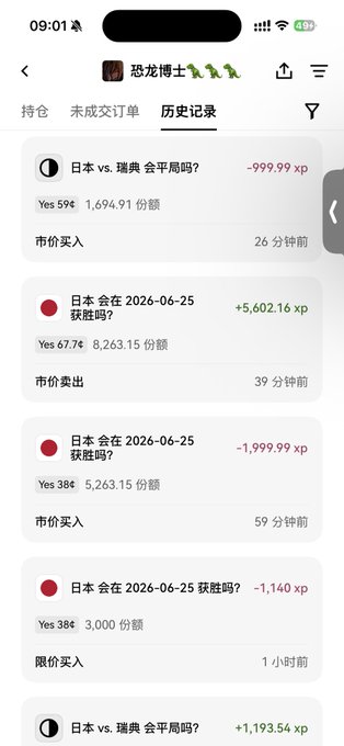 A screenshot of a prediction market history page showing trades on the Japan vs. Sweden match, including a winning position "日本 vs. 瑞典 会平局吗?" at 59¢ with 1,694.91 shares netting -999.99 XP, alongside other Japan match trades dated 2026-06-25 with gains such as +5,602.16 XP and losses like -1,999.99 XP, reflecting the user's successful trading results on the OKX event.