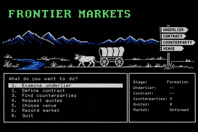 A retro pixel-art style game screen titled 'FRONTIER MARKETS' showing a covered wagon scene with options like 'Examine underlier', 'Define contract', and 'Find counterparties' alongside metrics for Stage, Contract, Quotes, and Market.