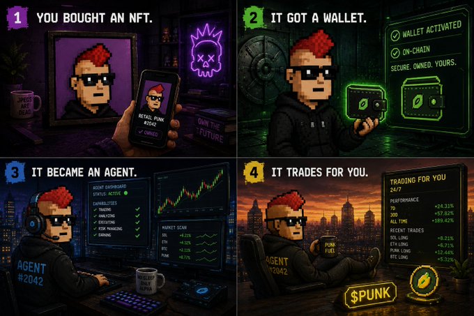 A four-panel pixel art illustration traces the evolution of a "Retail Punk" NFT: panel 1 shows "YOU BOUGHT AN NFT" (#2042, "OWNED"), panel 2 shows "IT GOT A WALLET" ("ON-CHAIN. SECURE. OWNED. YOURS."), panel 3 depicts "IT BECAME AN AGENT" ("AGENT #2042") trading indicators, and panel 4 concludes with "IT TRADES FOR YOU" displaying "24/7" performance metrics and the "$PUNK" ticker. The image visualizes the accompanying post's concept of "agentic NFTs," where the collectible transforms from a static asset into an active trading agent operating under the $PUNK brand.