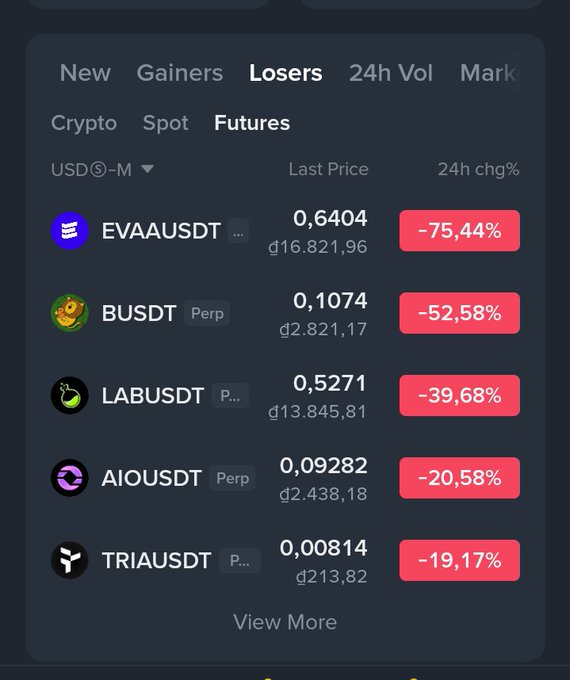 A crypto trading app interface displays the 'Losers' list for USDⓈ-M Futures, showing significant 24-hour price drops for tokens including EVAAUSDT (-75.44%), BUSDT (-52.58%), LABUSDT (-39.68%), and AIOUSDT (-20.58%).