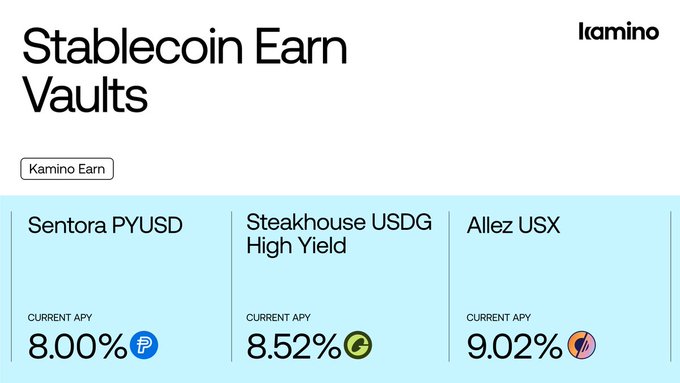 The image showcases Kamino Earn Vaults for stablecoins, displaying current APYs for Sentora PYUSD (8.00%), Steakhouse USDG High Yield (8.52%), and Allez USX (9.02%). This visually represents the curated onchain yield opportunities mentioned in the accompanying post.