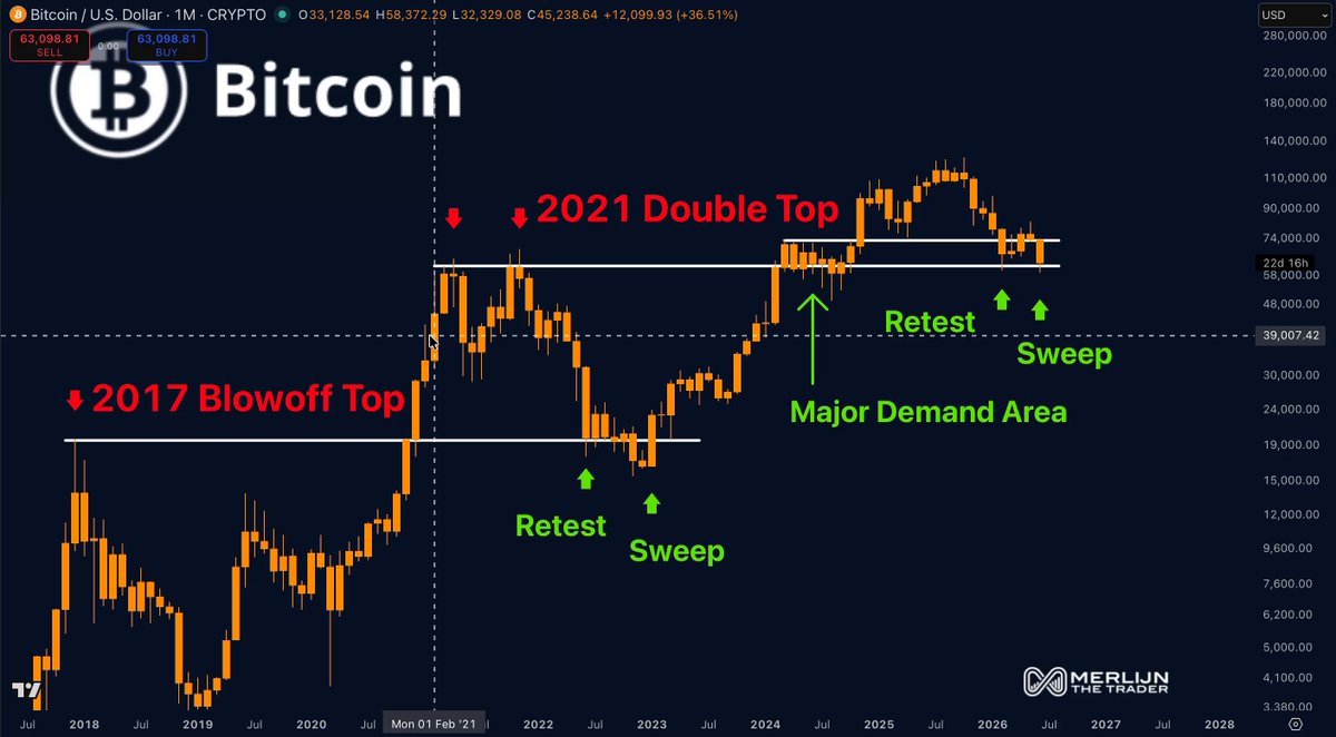 The image features a graph of a cryptocurrency market trend, specifically Bitcoin, with various lines representing different cryptocurrencies like Ethereum, altcoins, etc. The chart indicates that the Bitcoin price is expected to hit a new high over the next few days, indicating a potential opportunity for investors in these digital assets. The post also discusses additional trading strategies and technical indicators related to Bitcoin prices, aiming to help readers maximize their gains and make informed decisions on whether to buy, hold or sell.