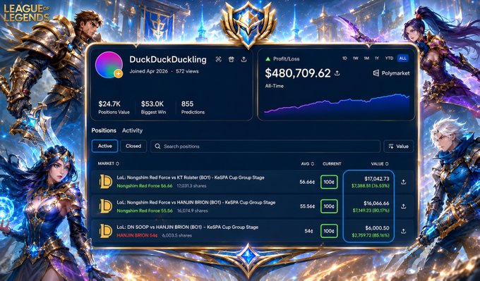A League of Legends themed Polymarket profile page for user "DuckDuckDuckling" showing $480,709.62 profit/loss, positions in LoL matchups like Nongshim Red Force vs KT Rolster, and a 100k ranking.