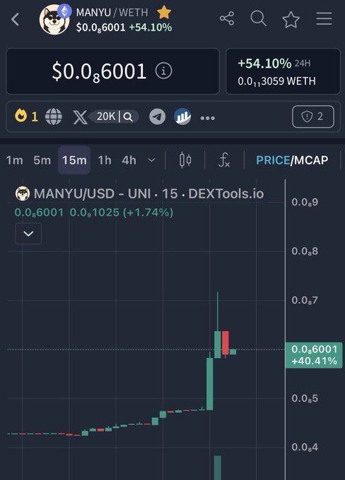 A screenshot of a cryptocurrency trading interface on DEXTools.io showing the 'MANYU/WETH' pair trading at $0.0006001, up 54.10% in 24 hours, with a 15-minute candlestick chart.