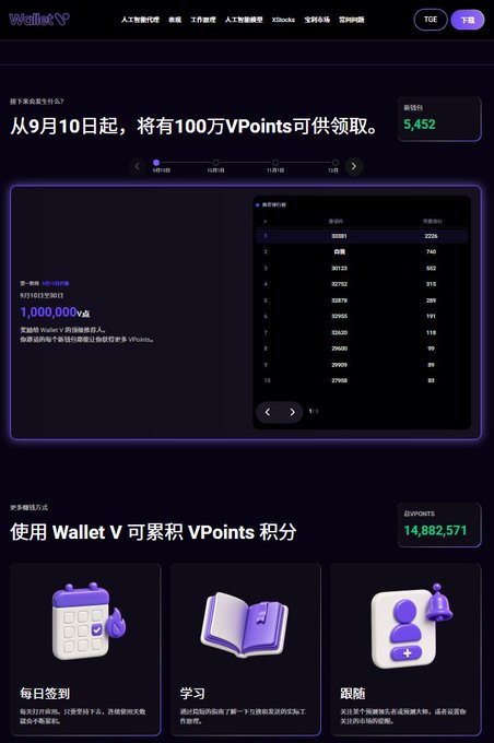 A promotional dashboard for Wallet V (WalletV) showing a leaderboard with 1,000,000 VPoints being distributed starting September 10th, with 5,452 VPoints already claimed and 14,882,571 accumulated VPoints displayed. The interface highlights three ways to earn VPoints: daily check-ins, learning, and tracking invites, supporting the message about inviting friends to earn rewards and climb the leaderboard before TGE.